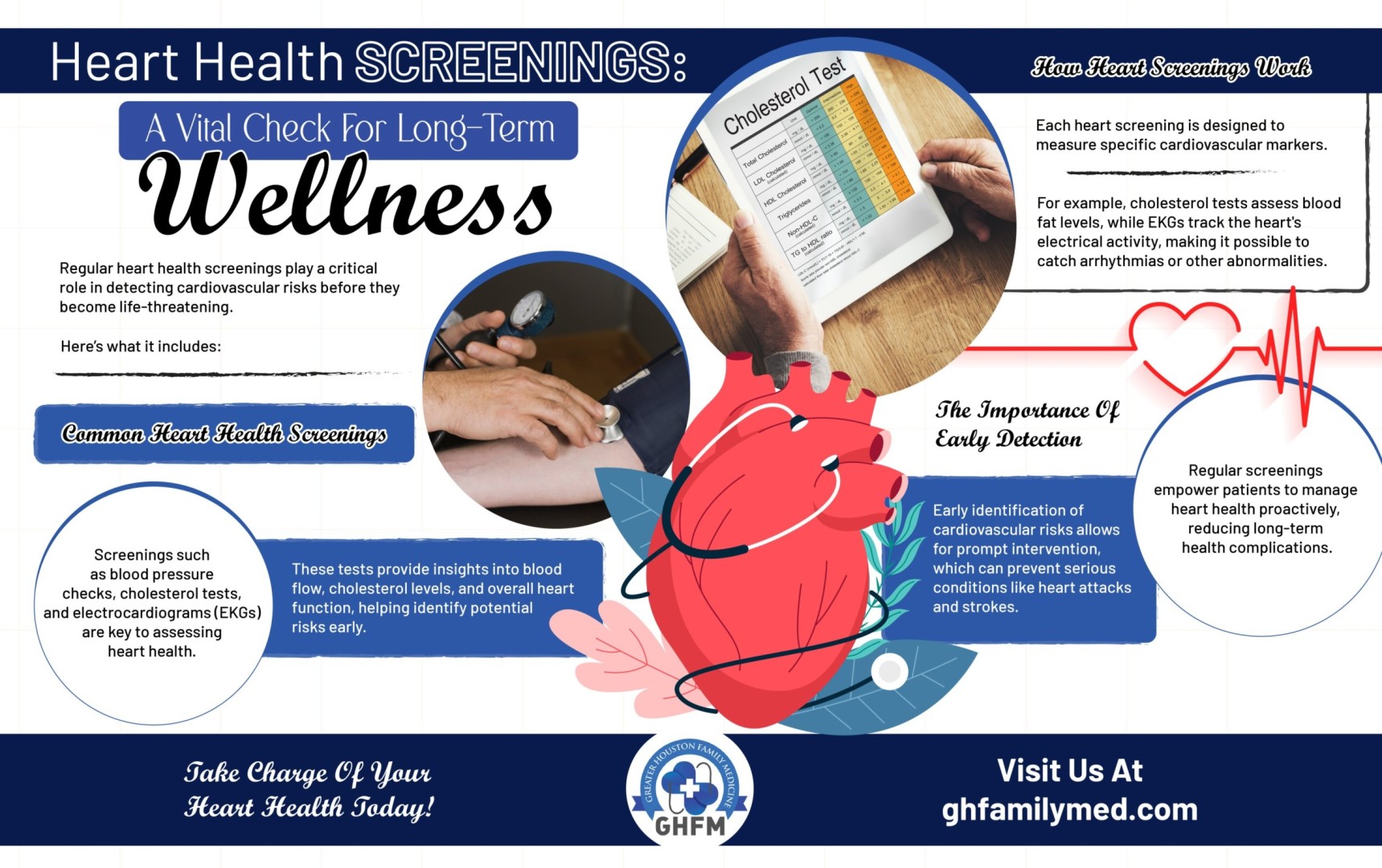 ghfamilymed.com Info